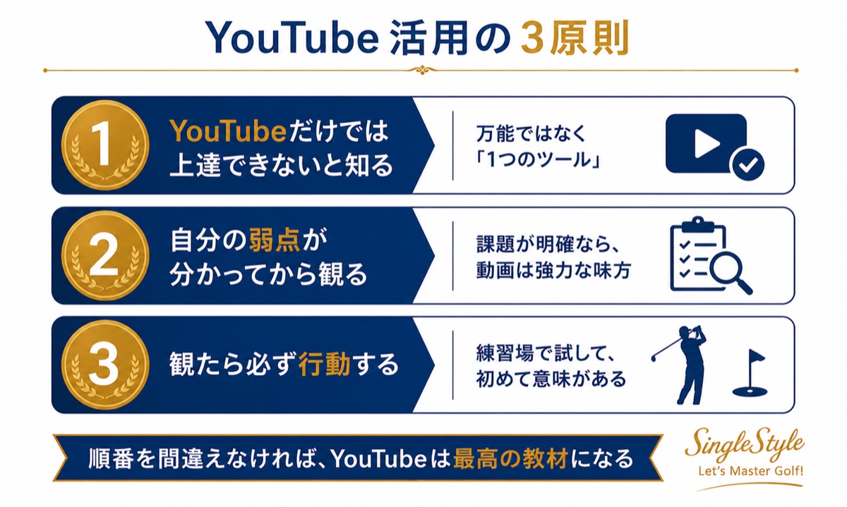 YouTube活用の3原則の図解