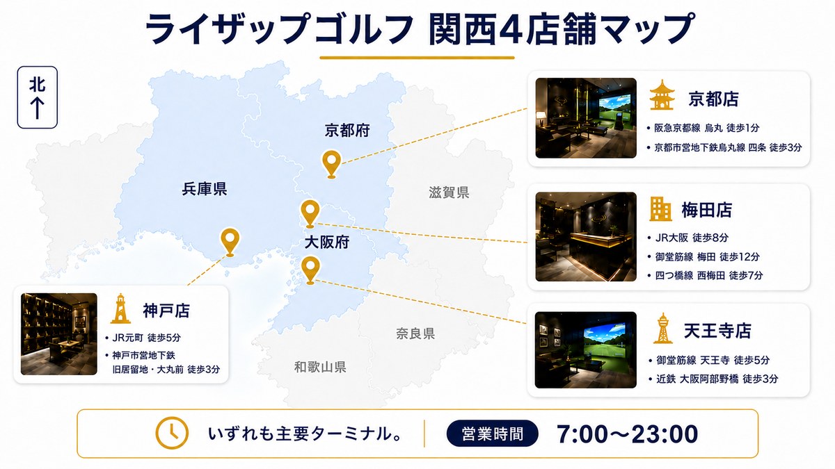 ライザップゴルフ関西4店舗（梅田・天王寺・神戸・京都）のアクセスマップ