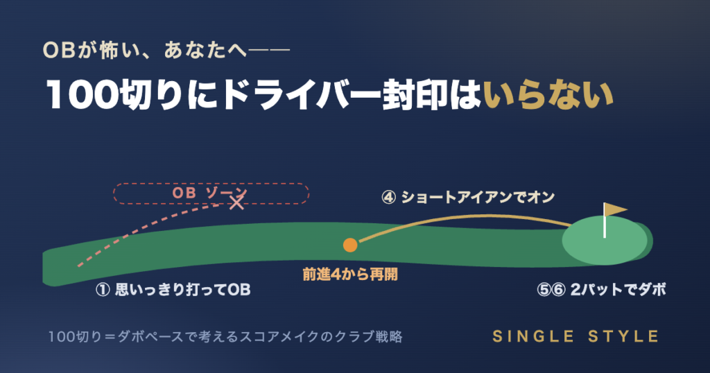 100切りにドライバー封印はいらない（OB→前進4→ショートアイアン→2パットでダボのホール図）