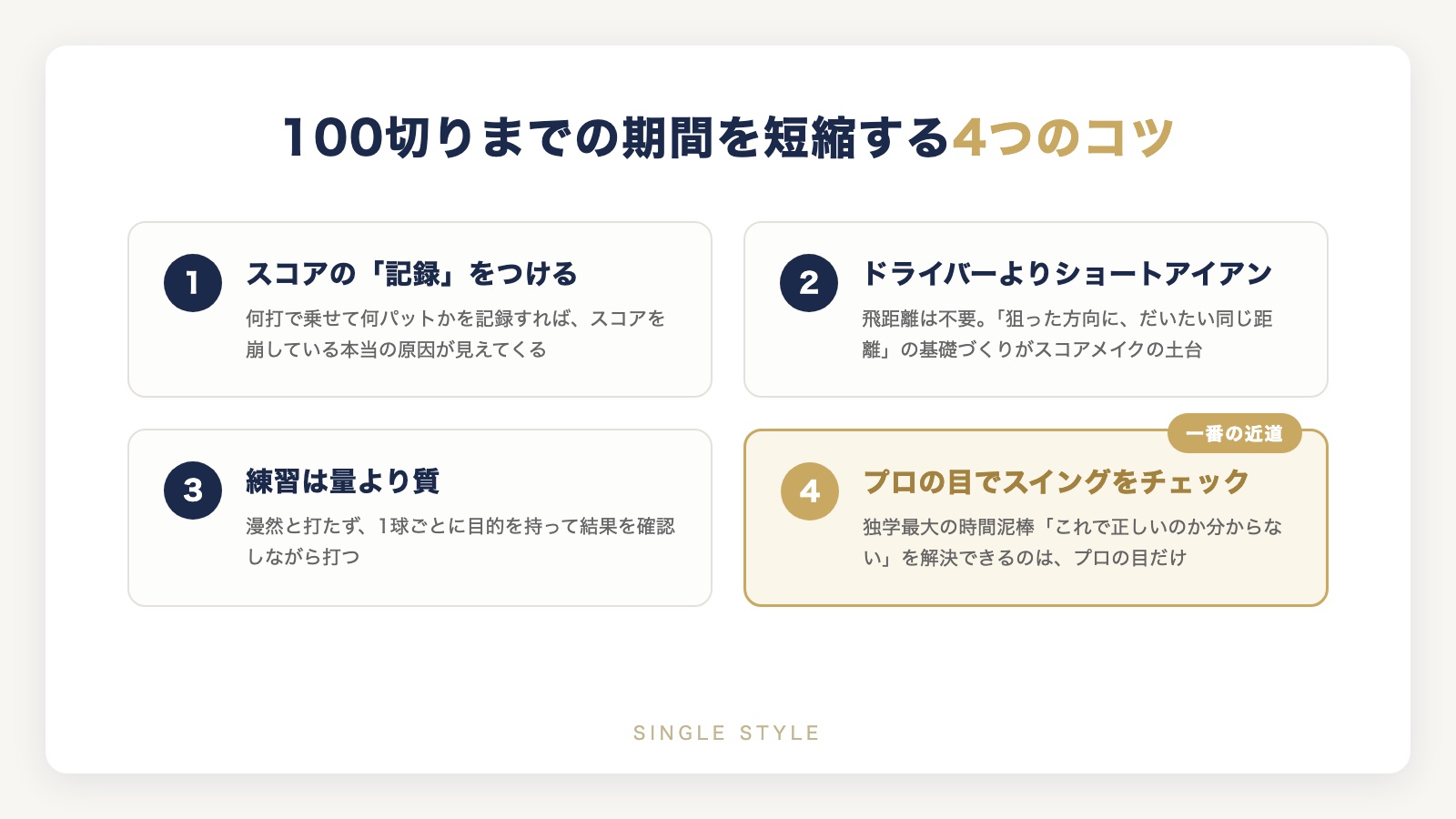 100切りまでの期間を短縮する4つのコツ:スコアの記録・ドライバーよりショートアイアン・練習は量より質・プロの目でスイングチェックの図解