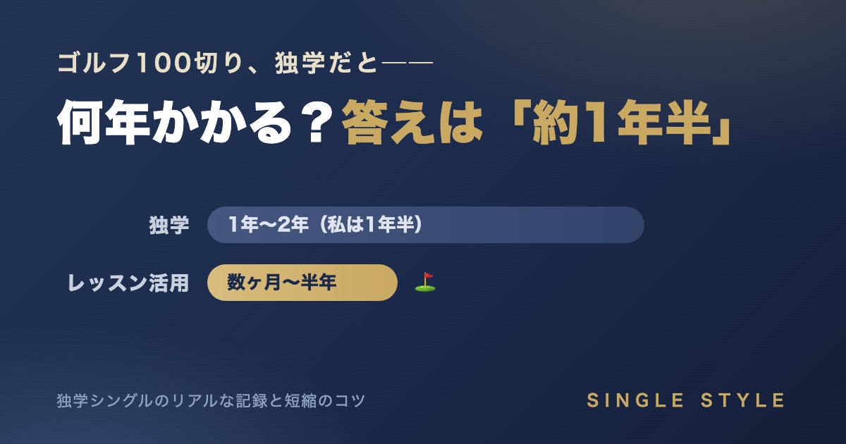 ゴルフ100切りは独学で何年かかる?独学1年〜2年、レッスン活用なら数ヶ月〜半年という期間比較の図解