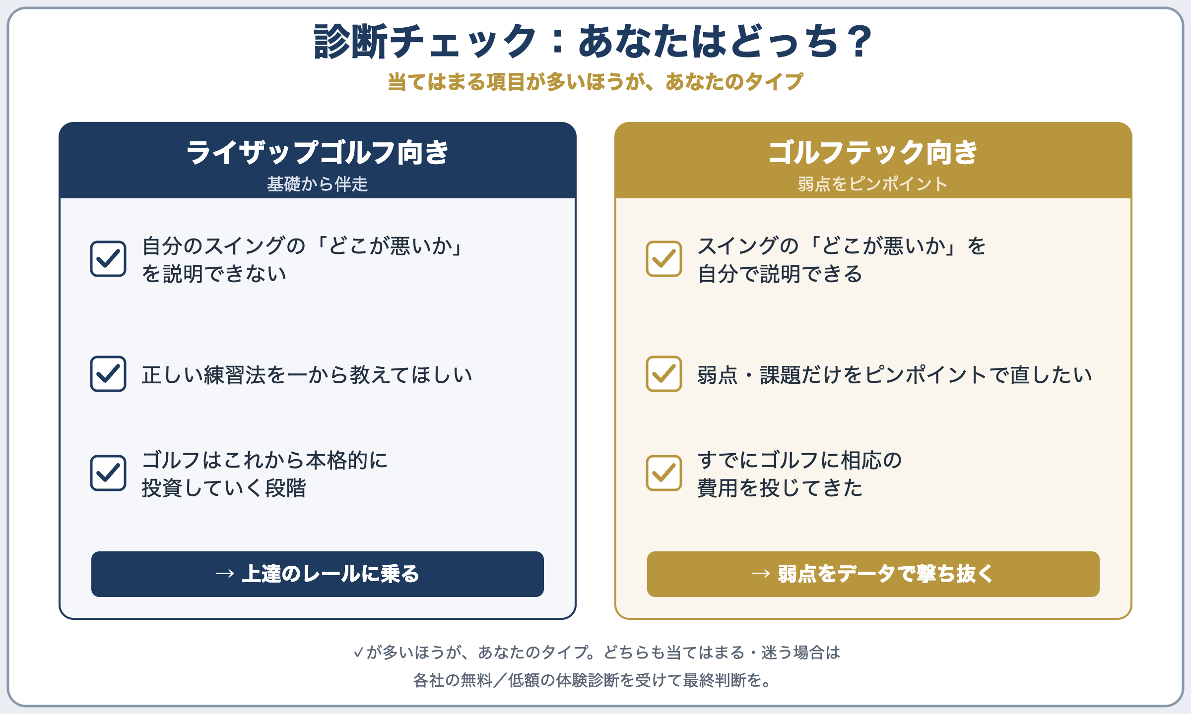 ライザップゴルフとゴルフテックの診断チェックリスト
